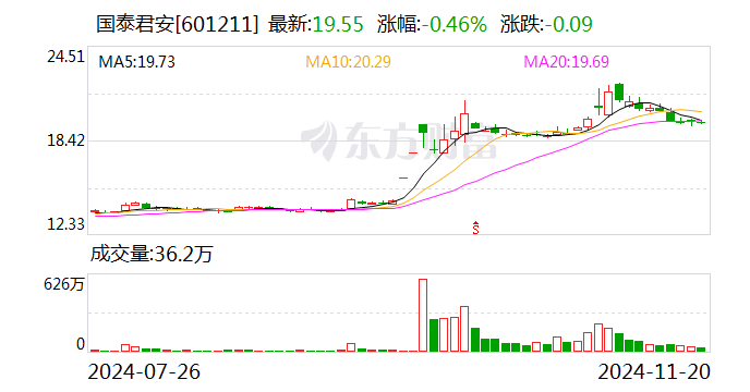 国泰君安：换股吸收合并海通证券事项获得上海市国资委批复-第2张图片-车辆报废_报废车厂_报废汽车回收_北京报废车-「北京报废汽车解体中心」