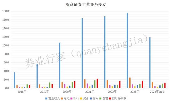 罕见“不正当竞争”！浙商证券发生了啥？-第5张图片-车辆报废_报废车厂_报废汽车回收_北京报废车-「北京报废汽车解体中心」