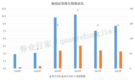 罕见“不正当竞争”！浙商证券发生了啥？-第6张图片-车辆报废_报废车厂_报废汽车回收_北京报废车-「北京报废汽车解体中心」