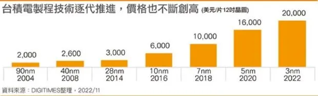 深度丨高通联发科齐发牌，国产旗舰机涨价上桌-第2张图片-车辆报废_报废车厂_报废汽车回收_北京报废车-「北京报废汽车解体中心」