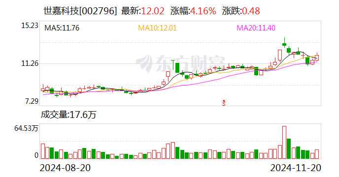 世嘉科技：选举汤新华为第五届监事会职工代表监事-第1张图片-车辆报废_报废车厂_报废汽车回收_北京报废车-「北京报废汽车解体中心」