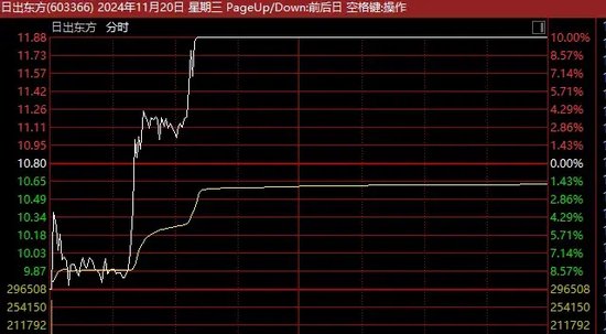 13天11板、12连板牛股，最新发声！-第2张图片-车辆报废_报废车厂_报废汽车回收_北京报废车-「北京报废汽车解体中心」