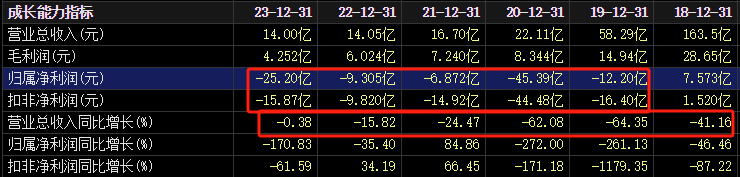 刚宣布！500亿龙头，大动作！-第3张图片-车辆报废_报废车厂_报废汽车回收_北京报废车-「北京报废汽车解体中心」