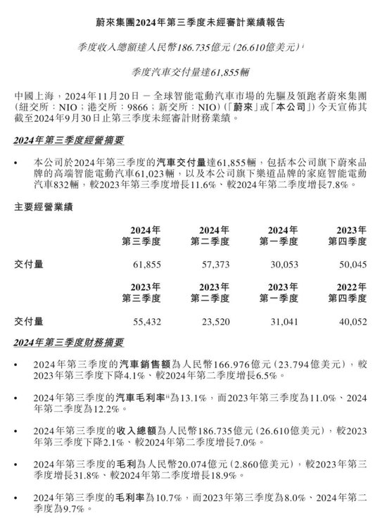 蔚来，最新业绩出炉！股价跳水，又有大招要来了！-第1张图片-车辆报废_报废车厂_报废汽车回收_北京报废车-「北京报废汽车解体中心」