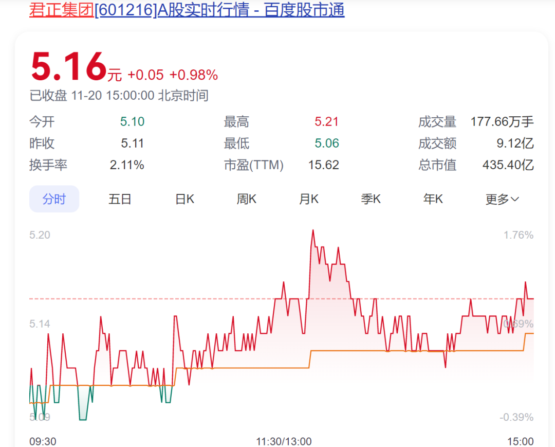 A股创富神话！78岁老太将减持2.5亿股股票，对应市值超13亿元，持股长达17年-第1张图片-车辆报废_报废车厂_报废汽车回收_北京报废车-「北京报废汽车解体中心」