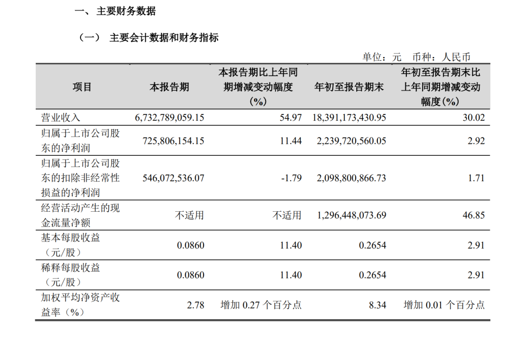 A股创富神话！78岁老太将减持2.5亿股股票，对应市值超13亿元，持股长达17年-第2张图片-车辆报废_报废车厂_报废汽车回收_北京报废车-「北京报废汽车解体中心」