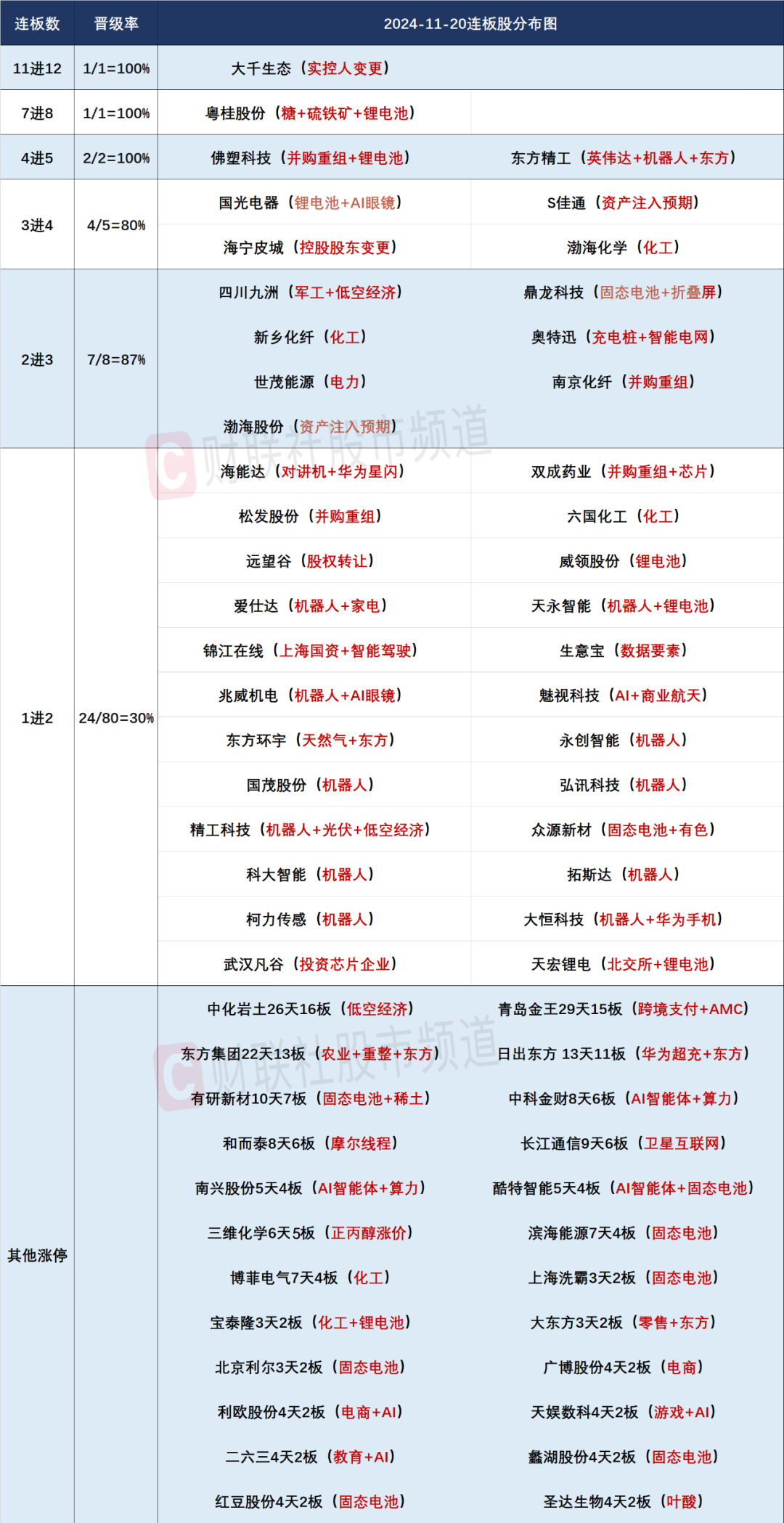 晚报| 英伟达财报前夜！别“内卷”！工信部正式发布光伏制造行业新规！龙头化企宣布涨价！11月20日影响市场重磅消息汇总-第3张图片-车辆报废_报废车厂_报废汽车回收_北京报废车-「北京报废汽车解体中心」