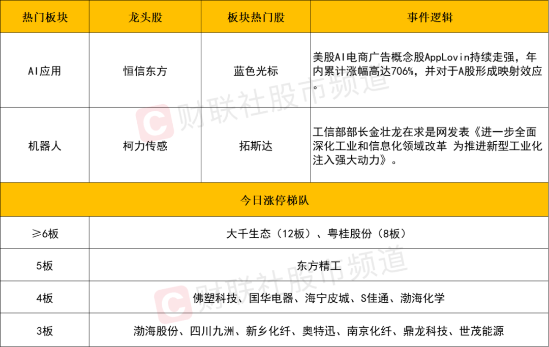 晚报| 英伟达财报前夜！别“内卷”！工信部正式发布光伏制造行业新规！龙头化企宣布涨价！11月20日影响市场重磅消息汇总-第5张图片-车辆报废_报废车厂_报废汽车回收_北京报废车-「北京报废汽车解体中心」