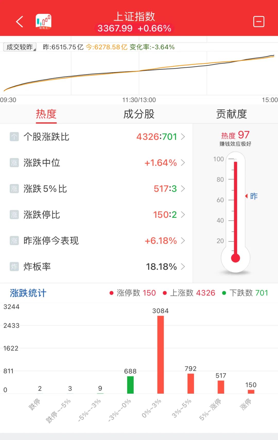 晚报| 英伟达财报前夜！别“内卷”！工信部正式发布光伏制造行业新规！龙头化企宣布涨价！11月20日影响市场重磅消息汇总-第9张图片-车辆报废_报废车厂_报废汽车回收_北京报废车-「北京报废汽车解体中心」