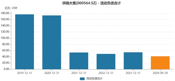 供销大集“脱帽”后第二桩收购：花15亿现金，溢价超90%收购关联方资产-第2张图片-车辆报废_报废车厂_报废汽车回收_北京报废车-「北京报废汽车解体中心」