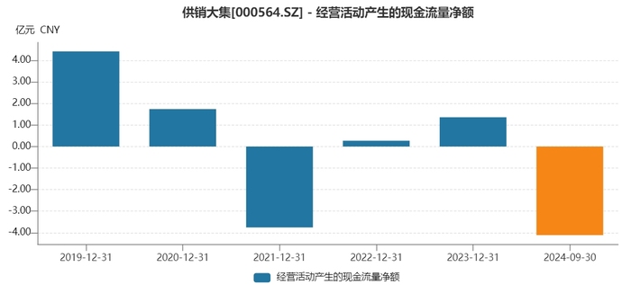 供销大集“脱帽”后第二桩收购：花15亿现金，溢价超90%收购关联方资产-第3张图片-车辆报废_报废车厂_报废汽车回收_北京报废车-「北京报废汽车解体中心」